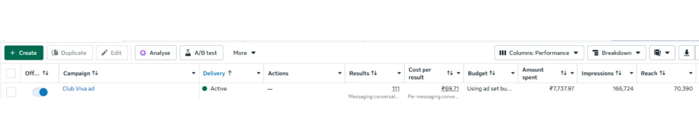 Meta Ads result screenshot, campaign name blurred